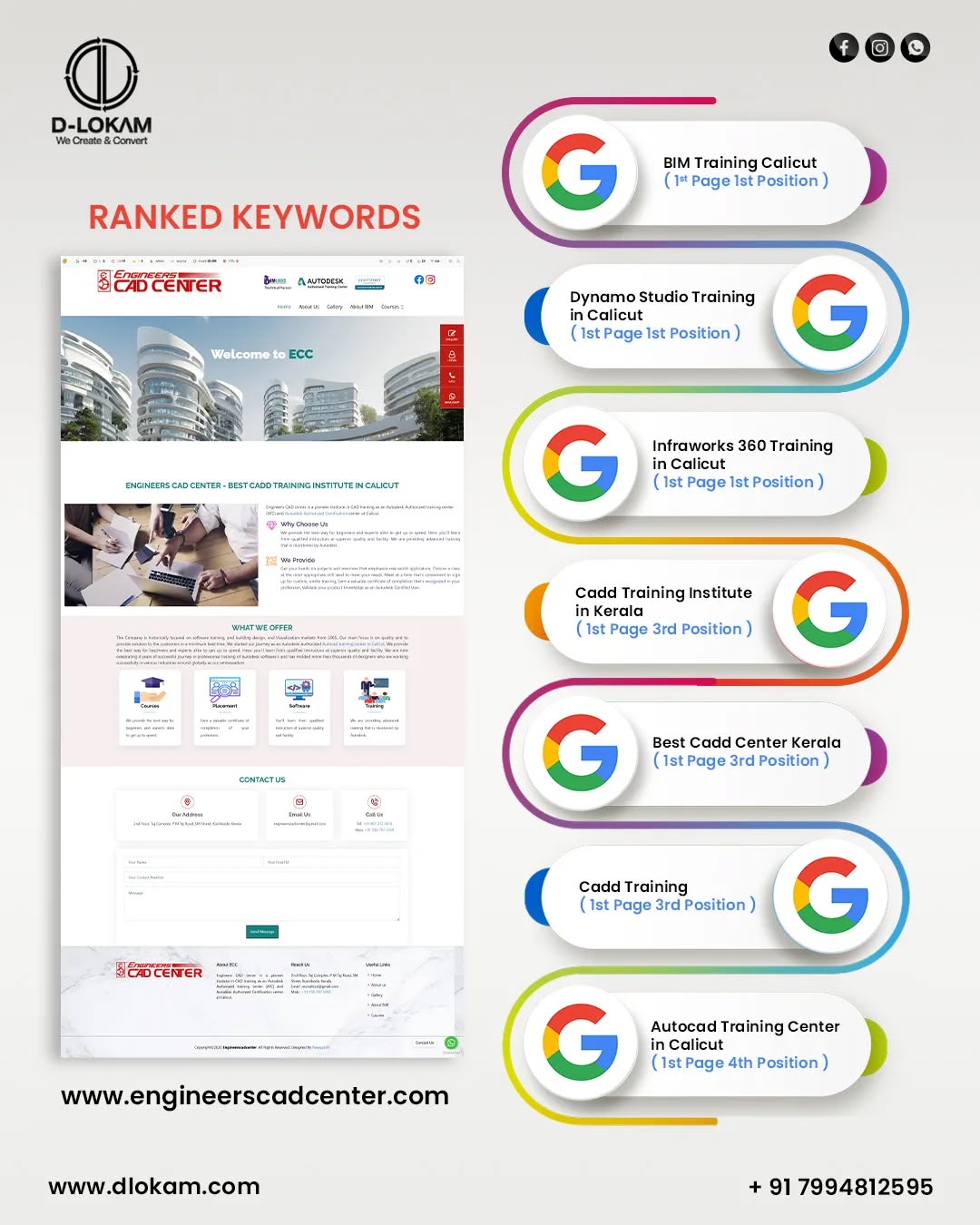 SEO Portfolio by Kiran Johnson